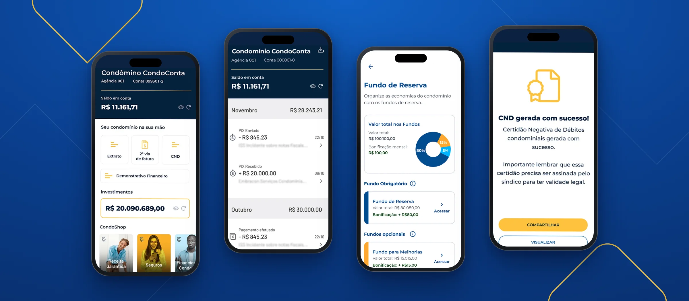 Quatro celulares com telas do app da CondoConta: a conta do condômino, o extrato do condomínio, os fundos de reserva e a certidão negativa de débitos gerada no app.
